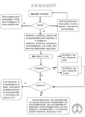 因合并(分立)公司申請(qǐng)其分公司變更登記詳細(xì)流程