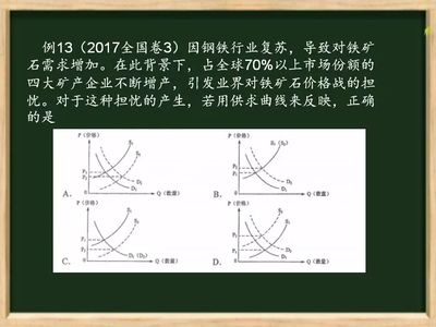 優質課件:價格變動的影響及曲線圖的判斷