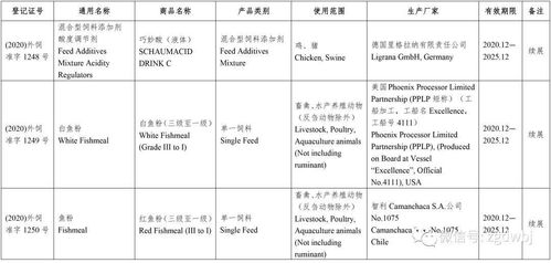 中華人民共和國(guó)農(nóng)業(yè)農(nóng)村部公告 第371號(hào) 批準(zhǔn)151種飼料和飼料添加劑產(chǎn)品在我國(guó)登記或續(xù)展登記 批準(zhǔn)15個(gè)產(chǎn)品變更登記