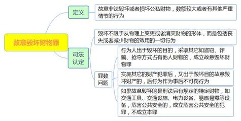刑法為例,淺析思維導(dǎo)圖對(duì)法考備考的重要性