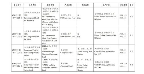 中華人民共和國農業農村部公告 第371號 批準151種飼料和飼料添加劑產品在我國登記或續展登記 批準15個產品變更登記