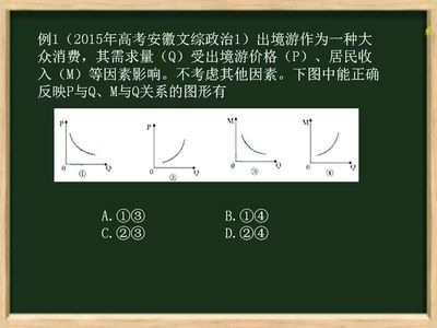 優質課件:價格變動的影響及曲線圖的判斷