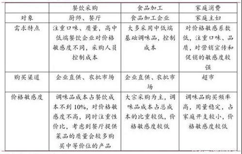 都是行業龍頭,為什么賣醋的恒順醋業市值還不如海天味業一個漲跌停