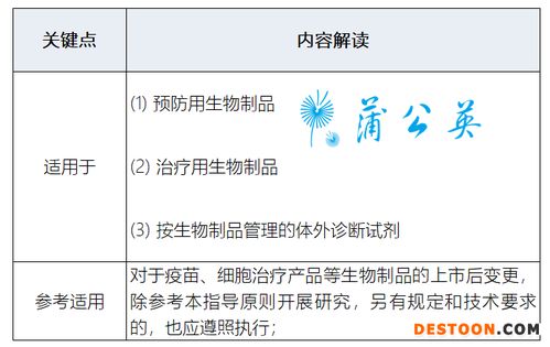 時隔16年迎來大修 生物制品工藝變更迎來新 殺器