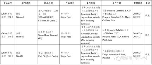 中華人民共和國(guó)農(nóng)業(yè)農(nóng)村部公告 第371號(hào) 批準(zhǔn)151種飼料和飼料添加劑產(chǎn)品在我國(guó)登記或續(xù)展登記 批準(zhǔn)15個(gè)產(chǎn)品變更登記